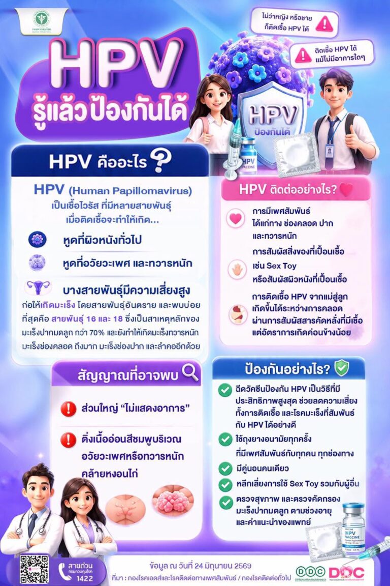 HPV รู้แล้วป้องกันได้