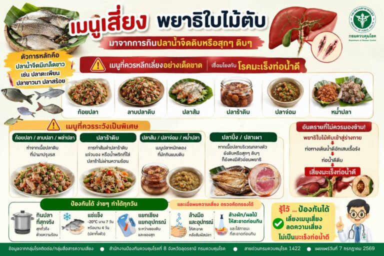 เมนูเสี่ยงพยาธิใบไม้ตับ