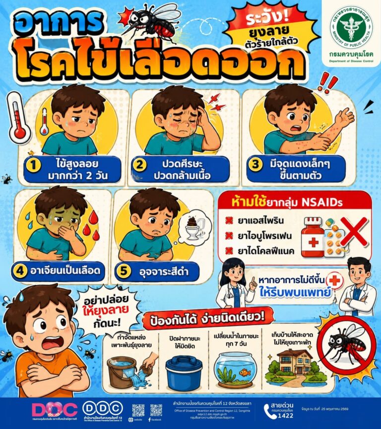 อาการไข้เลือดออก